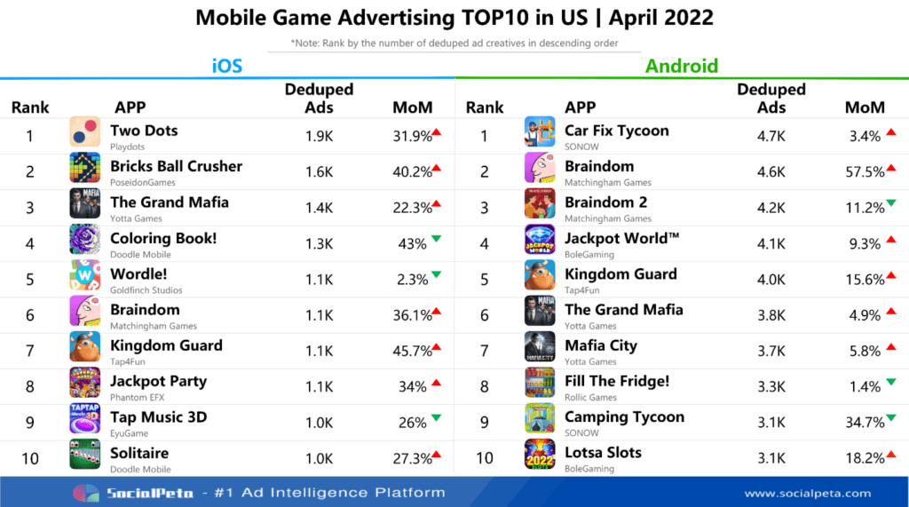 Top Ads US SocialPeta