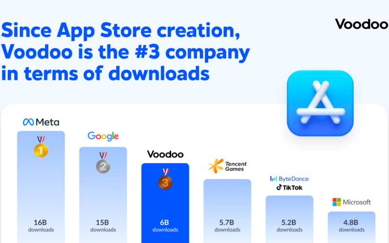 Voodoo 6 milyar indirme