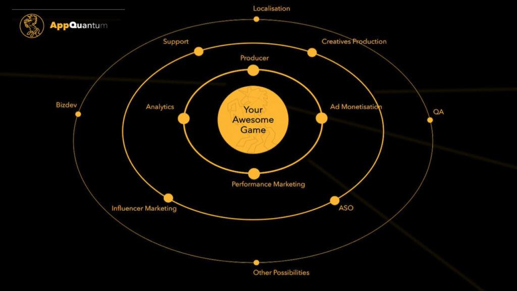 AppQuantum Tips for Turkey game market