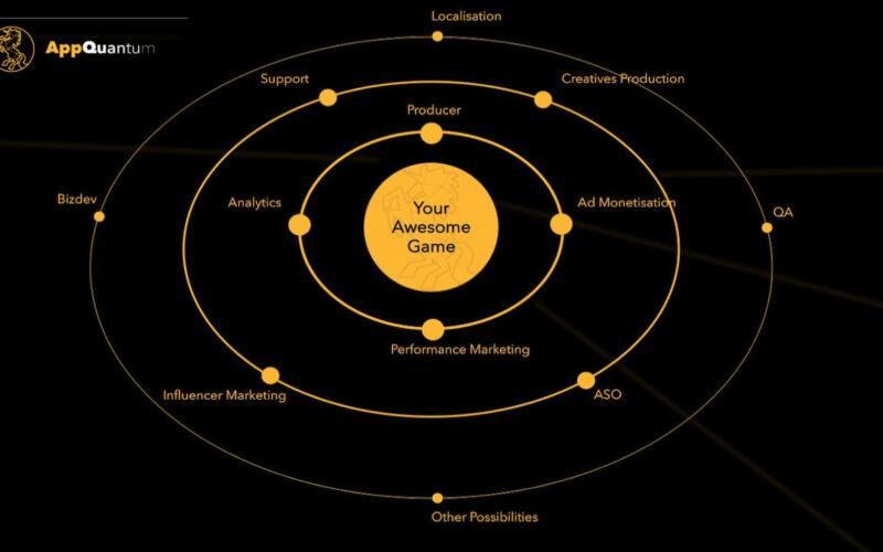 AppQuantum Tips for Turkey game market