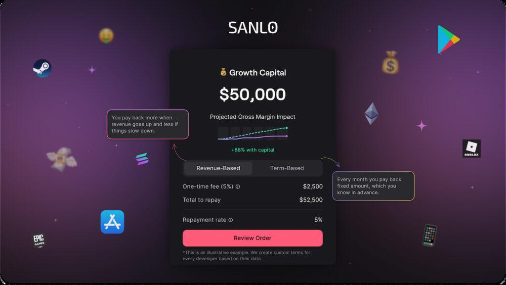 Sanlo raises 10m