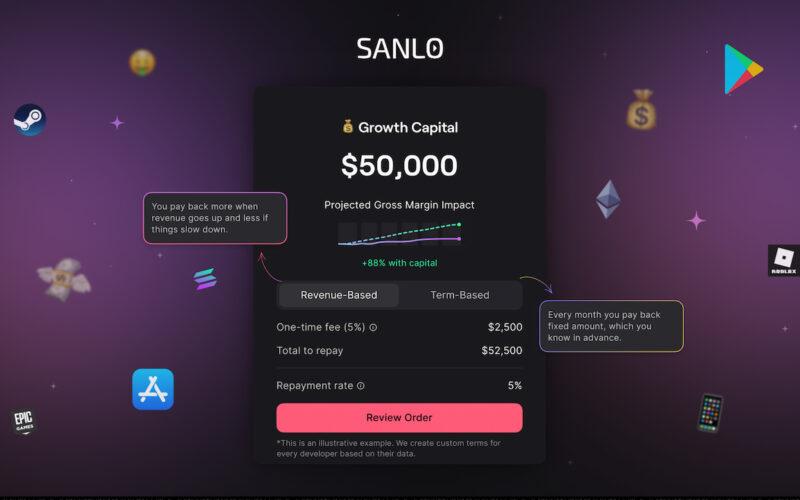 Sanlo raises 10m