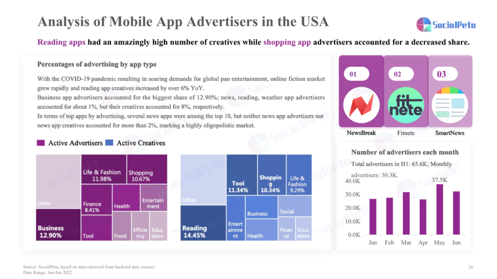 ABD'deki Mobil Uygulama Reklamverenlerinin Analizi