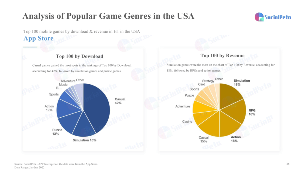 ABD'deki Popüler Oyun Türlerinin Analizi