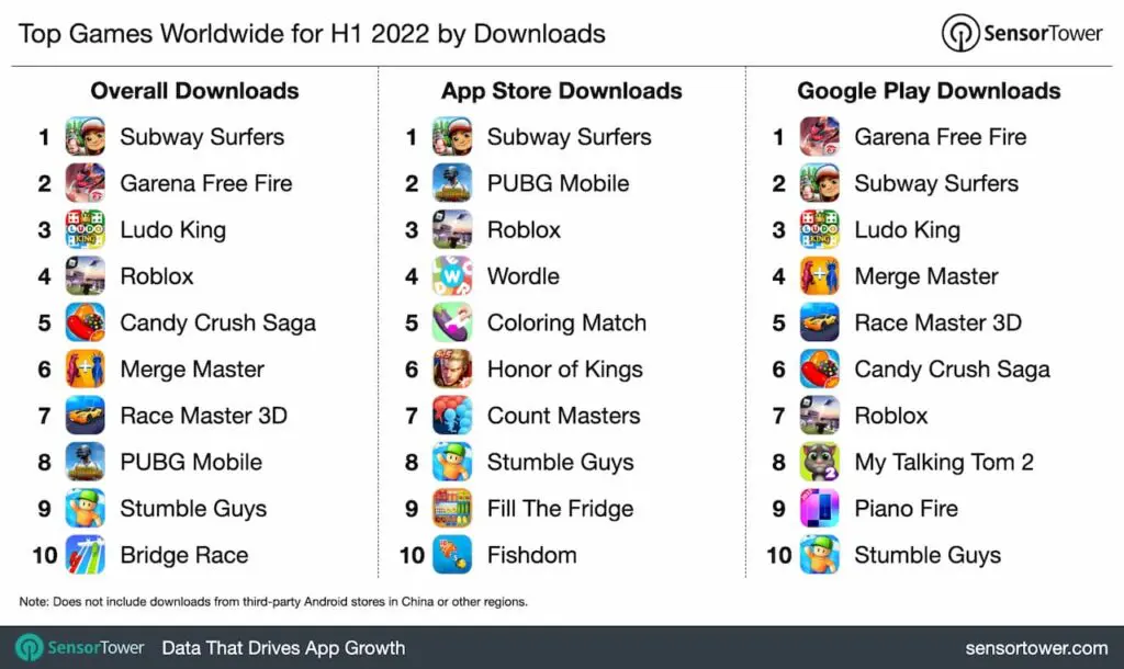 Top Mobile Games Worldwide for April 2022 by Downloads