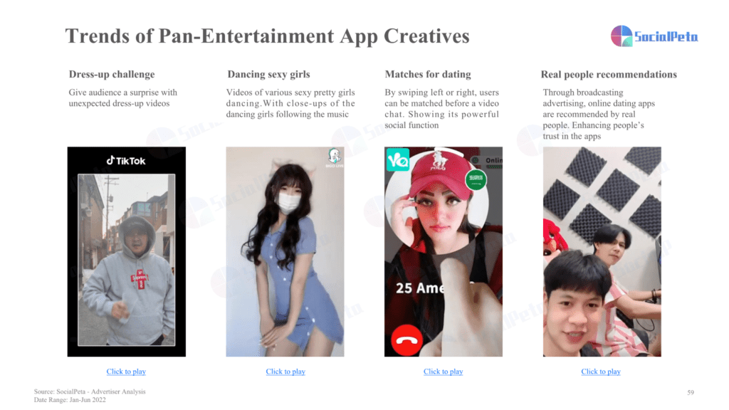 Pan-Entertainment Uygulama Reklam Öğelerinin Trendleri