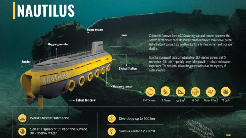 Yanında özellikleri yazılı olan bir denizaltı