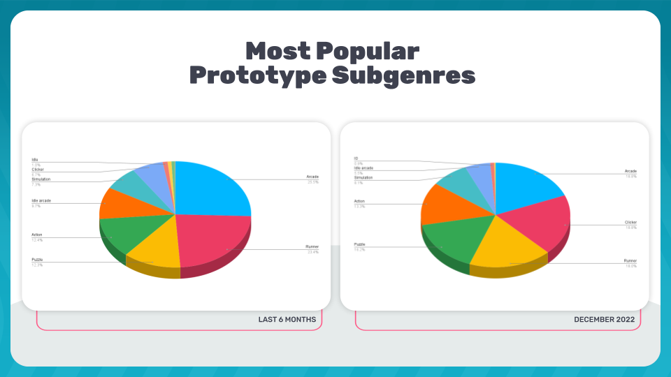 most popular prototype subgenres