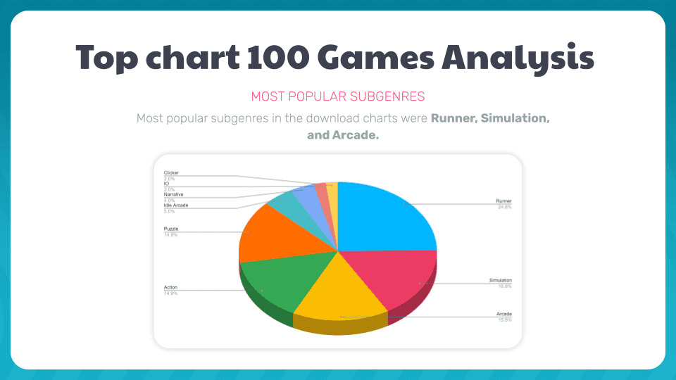 top chart 100 games analysis