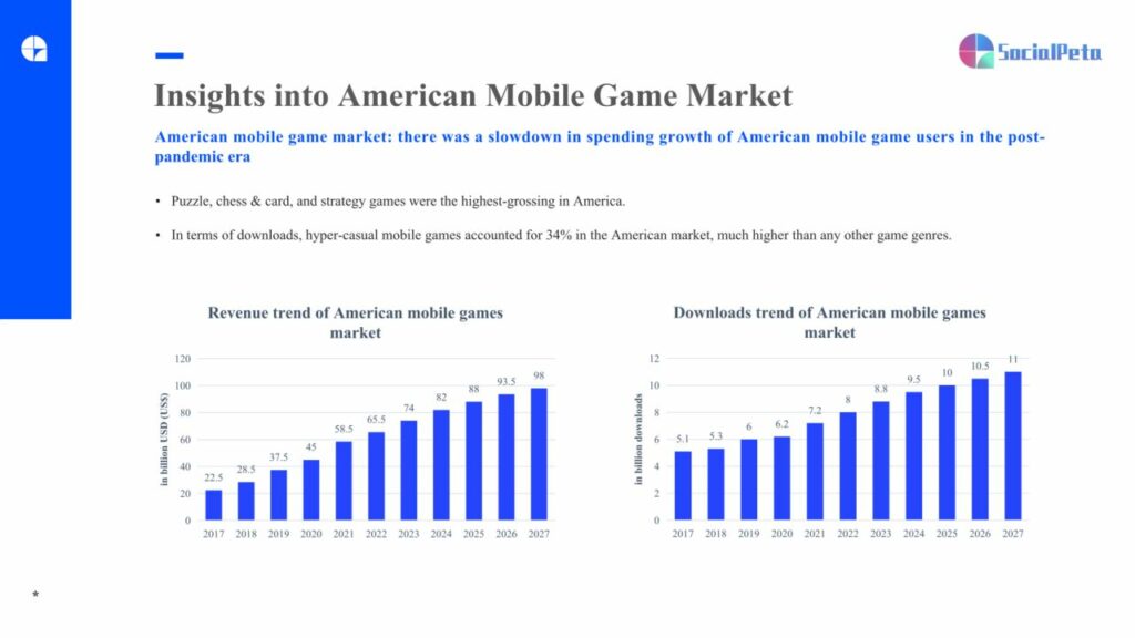 SocialPeta Mobile Game Marketing White Paper Q1 2023 graph 2