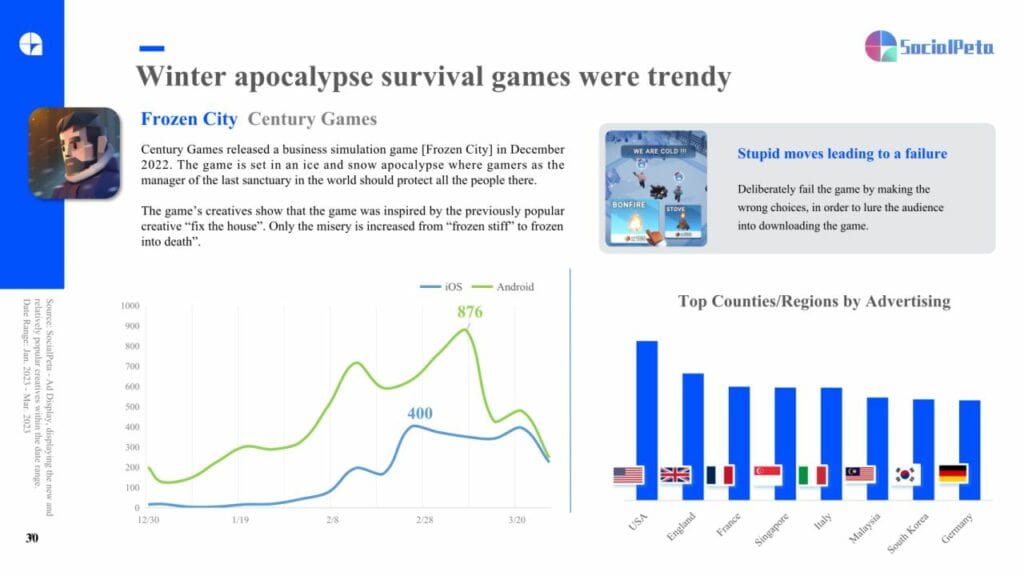 SocialPeta Mobile Game Marketing White Paper Q1 2023 graph 4