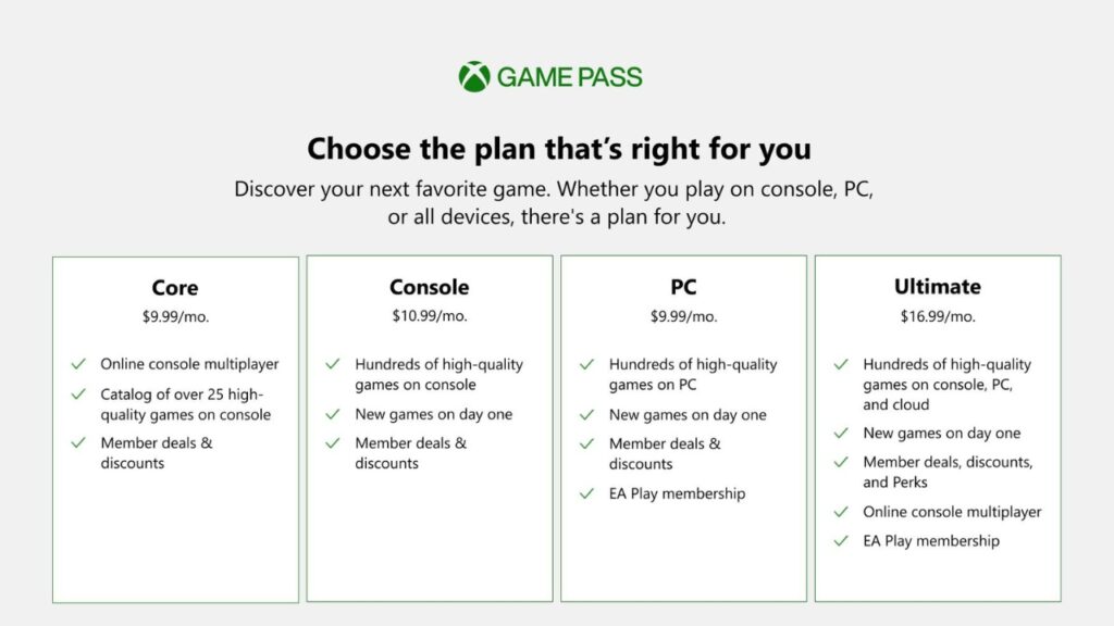 newly introduced xbox game pass core subscription types and fees.