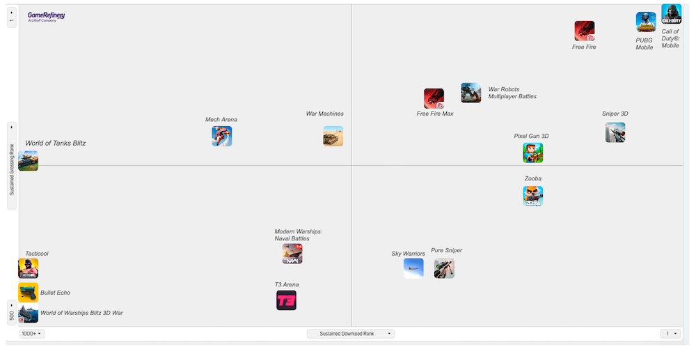 us ios top grossing 500 shooter market