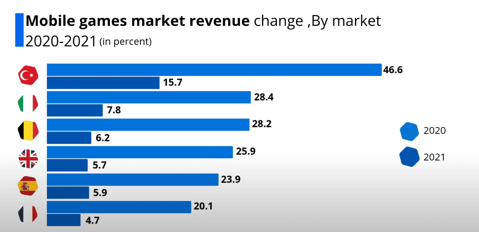 State of Turkish mobile gaming market in 2024 | Games Industry Network ...