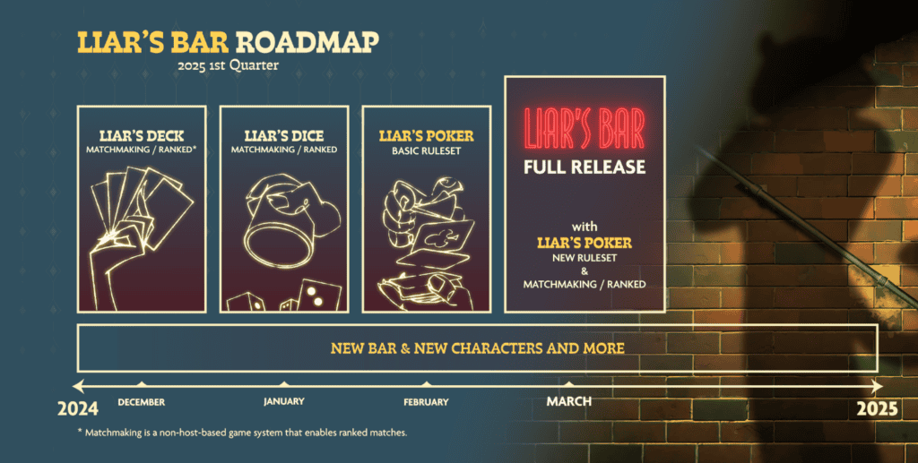 liar's bar roadmap image