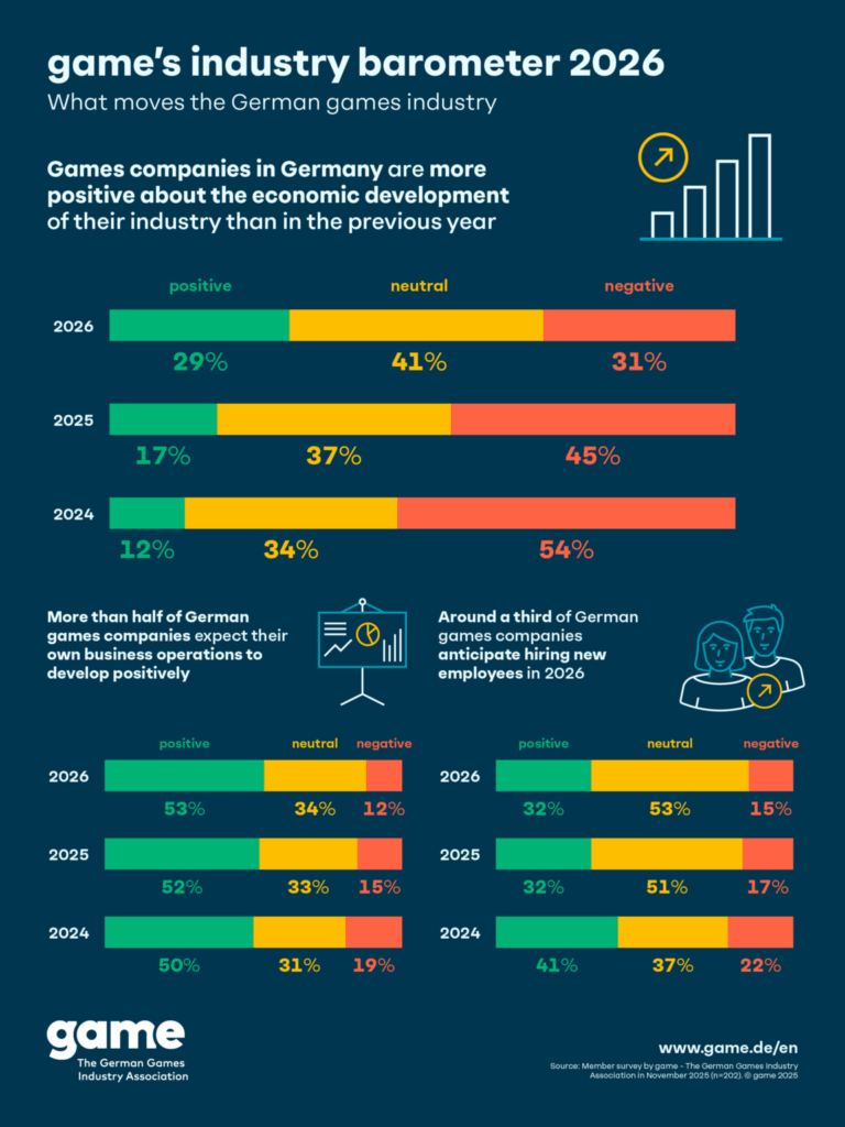 industry report for germany's game industry