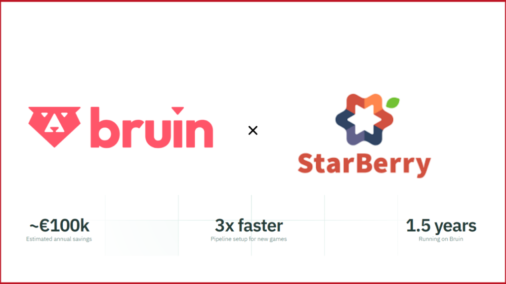 bruin logo on the left, StarBerry games logo on the right, at the bottom, results from working iwth Bruin: €100K estimated annual savings, 3x faster pipeline setup for new games, 1,5 years running on Bruin
