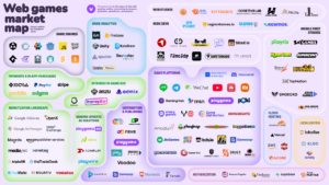 web games market map