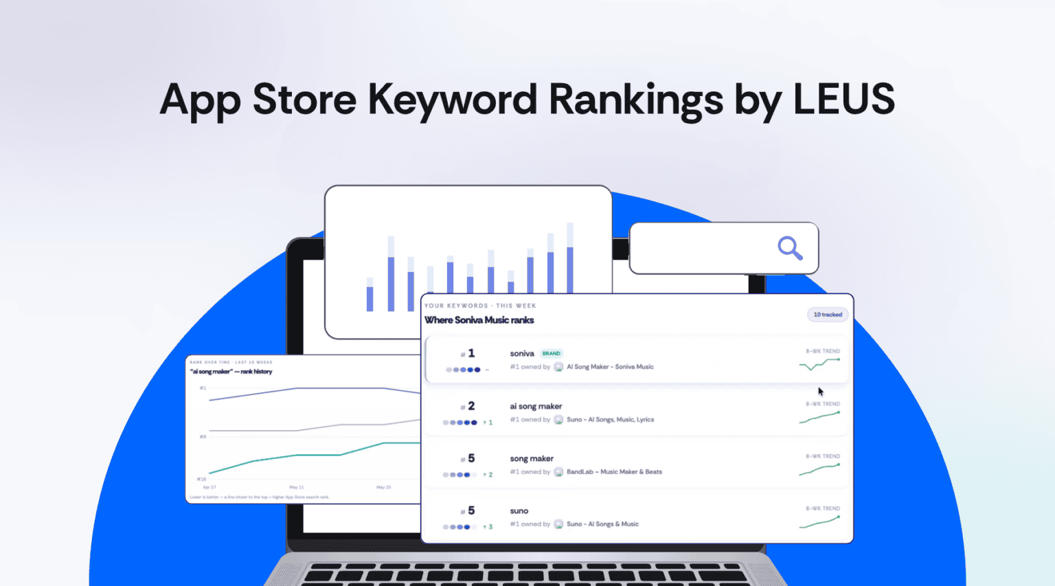 Leus Capital's Visua Keyword Rankings tool for tracking iOS App Store search performance